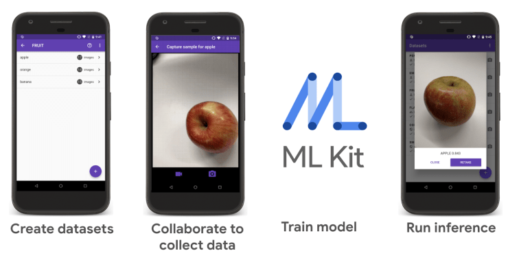 Flutter ML Kit: create datasets, collaborate to collect data, train model, run inference