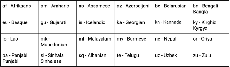 Table of languages supported