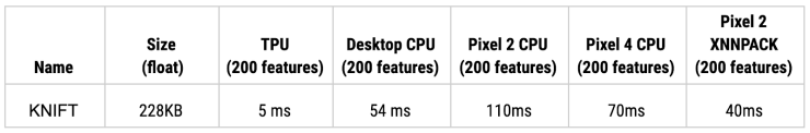 Table 1: KNIFT performance benchmark.