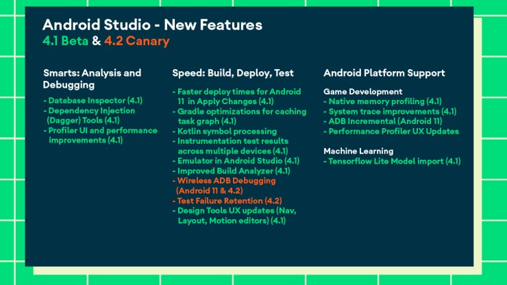 Android Studio - New Features, 4.1 Beta & 4.2 Canary