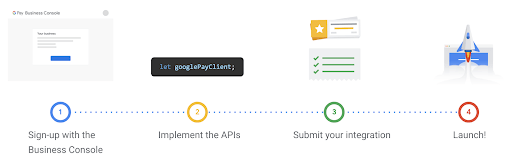 Chart of Business Console process